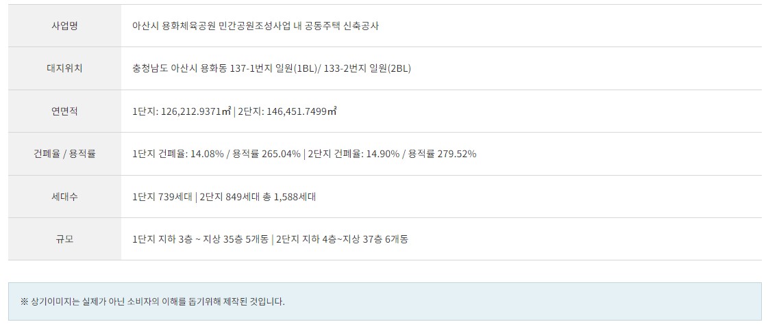 아산자이그랜드파크_사업소개