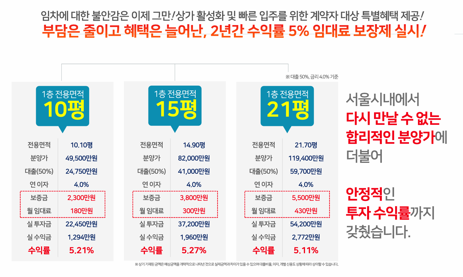 청계SK VIEW 상가_수익률